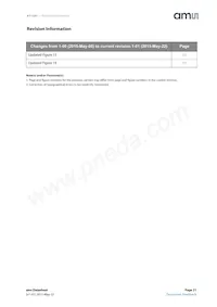 AS1383-BWLM-AD Datasheet Page 21