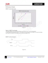 AUIRS20162STR Datasheet Page 12