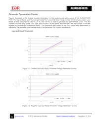 AUIRS20162STR Datasheet Page 13