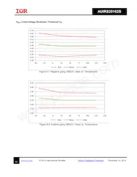 AUIRS20162STR Datasheet Page 14