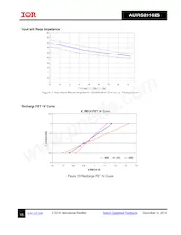 AUIRS20162STR數據表 頁面 15