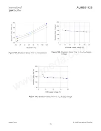 AUIRS2112S數據表 頁面 15