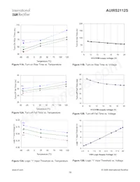 AUIRS2112S Datasheet Page 16