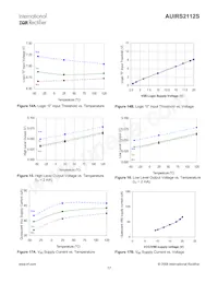 AUIRS2112S Datasheet Page 17