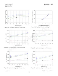 AUIRS2112S Datenblatt Seite 18