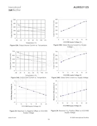 AUIRS2112S Datasheet Page 19