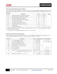 AUIRS2184S Datasheet Page 6