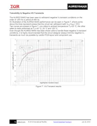 AUIRS2184S Datasheet Page 13