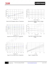 AUIRS2184S Datasheet Pagina 15