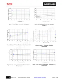 AUIRS2184S Datasheet Pagina 17