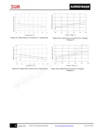 AUIRS2184S Datasheet Page 18