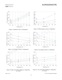 AUIRS2302S Datasheet Page 13