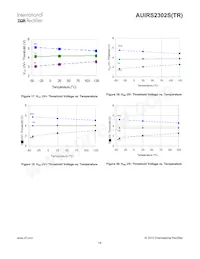 AUIRS2302S Datasheet Page 14