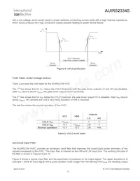 AUIRS2334S Datasheet Page 15