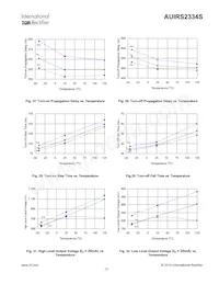 AUIRS2334S Datasheet Page 23
