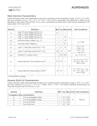 AUIRS4428S Datasheet Page 6