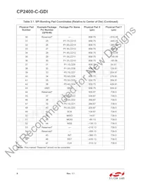 CP2400-C-GDI Datasheet Page 8