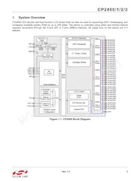 CP2401-GQR Datasheet Pagina 5