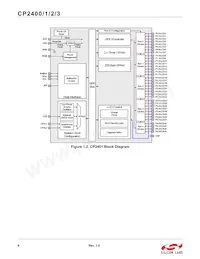 CP2401-GQR Datasheet Page 6