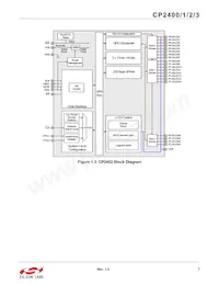 CP2401-GQR Datasheet Page 7