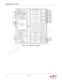 CP2401-GQR Datasheet Page 8