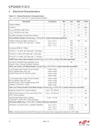 CP2401-GQR Datasheet Page 12