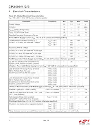 CP2401-GQR Datasheet Pagina 12