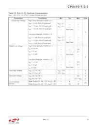 CP2401-GQR Datasheet Page 13