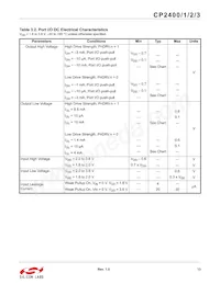 CP2401-GQR Datasheet Pagina 13