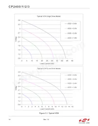 CP2401-GQR Datasheet Pagina 14