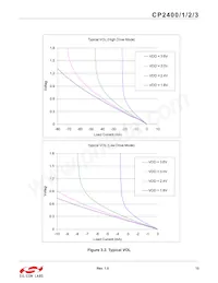 CP2401-GQR Datasheet Pagina 15