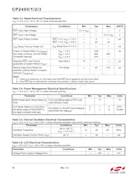 CP2401-GQR Datasheet Page 16