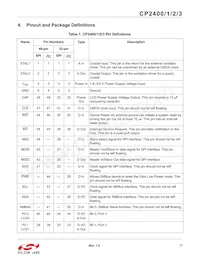 CP2401-GQR Datasheet Pagina 17