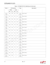 CP2401-GQR Datasheet Pagina 18