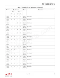 CP2401-GQR Datasheet Page 19