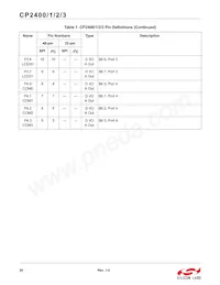CP2401-GQR Datasheet Page 20