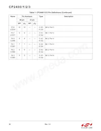 CP2401-GQR Datasheet Pagina 20