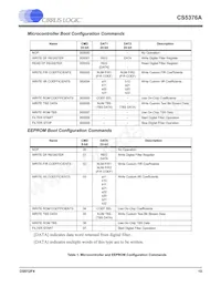 CS5376A-IQZR Datasheet Page 10