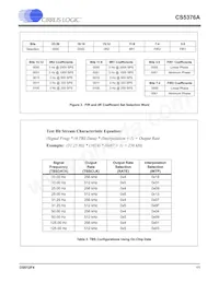 CS5376A-IQZR Datasheet Pagina 11