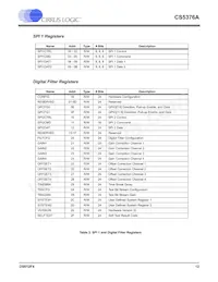 CS5376A-IQZR Datasheet Page 12