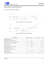 CS5376A-IQZR Datasheet Pagina 15