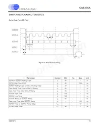 CS5376A-IQZR Datasheet Page 16