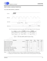 CS5376A-IQZR數據表 頁面 17