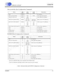 CS5378-ISZR Datasheet Page 9