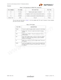 EMC1702-1-KP-TR Datasheet Pagina 9