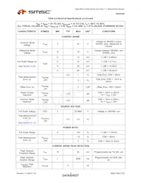 EMC1702-1-KP-TR數據表 頁面 12
