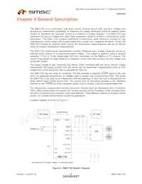 EMC1702-1-KP-TR Datasheet Pagina 20
