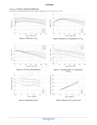 FAN4868UC33X Datasheet Page 5