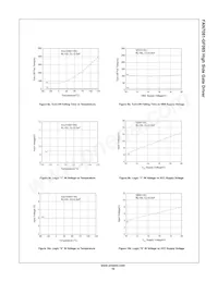 FAN7081M-GF085 Datasheet Page 10