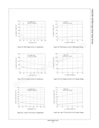 FAN7081M-GF085 Datasheet Page 12